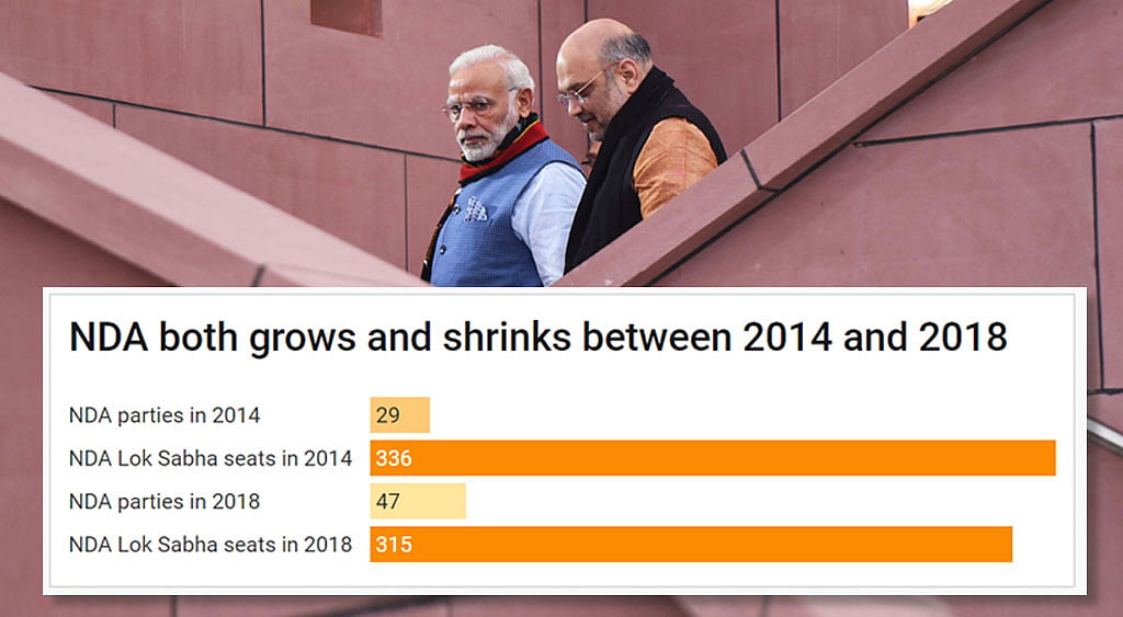 NDA allies pounce on weakened Modi: A blow-by-blow account