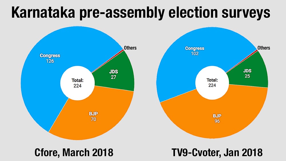 Seat predictions by C-Fore (left) and TV9-Cvoter compared