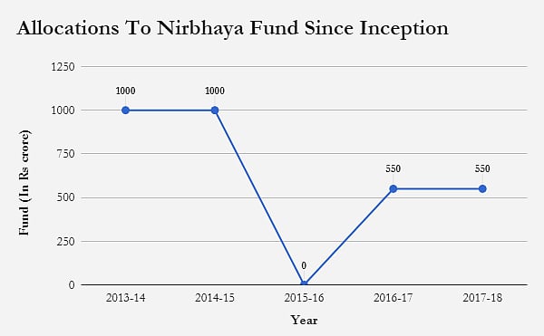 Courtesy: India Spend