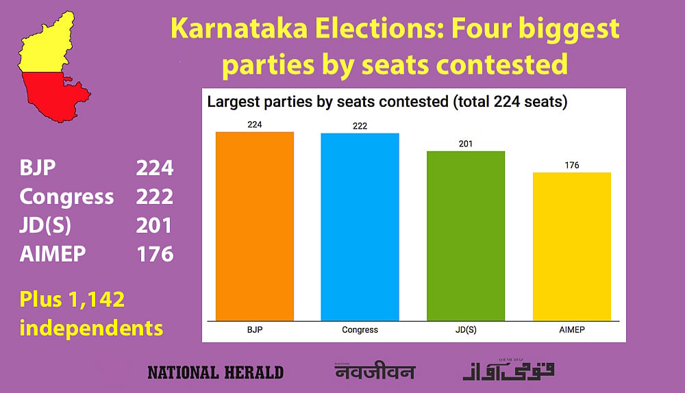 Live Results Karnataka Elections: Final results BJP 104, Congress 78, JD(S)+ 38, Others 2
