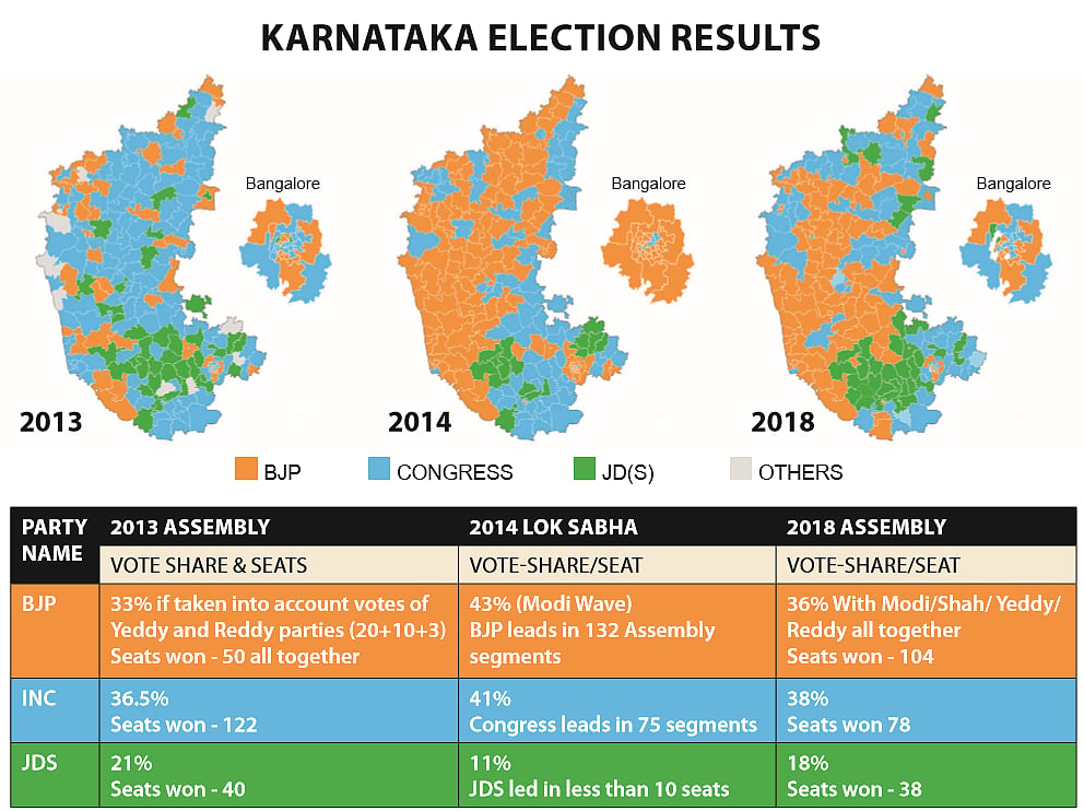 Modi and Shah outwitted by JD(S) and Congress in Karnataka