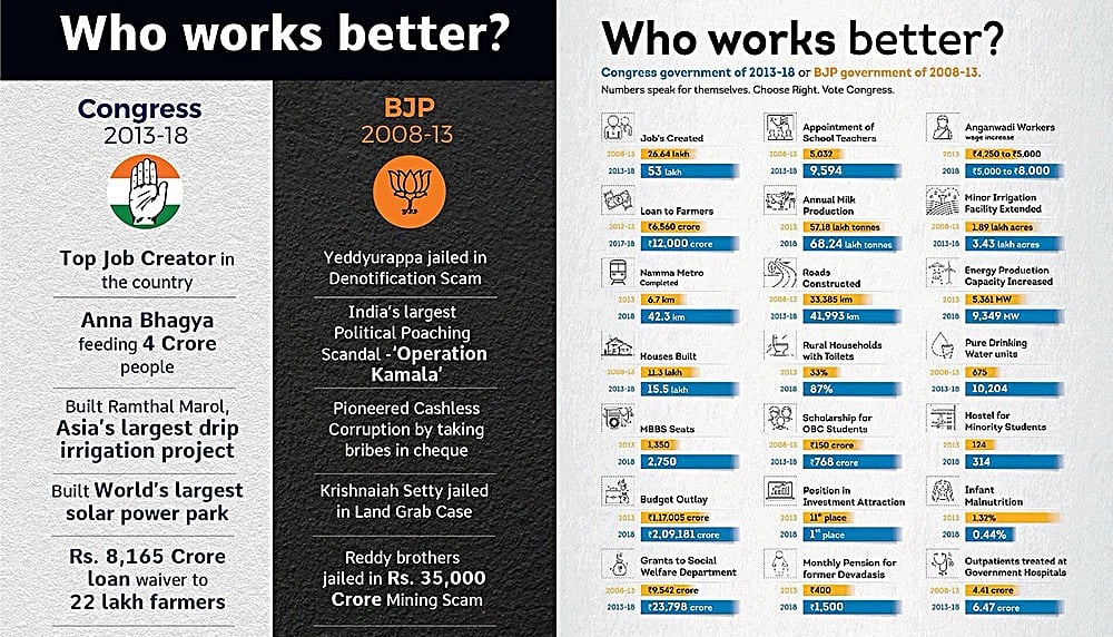 Rahul: Congress  wins in developing Karnataka, BJP wins in corruption