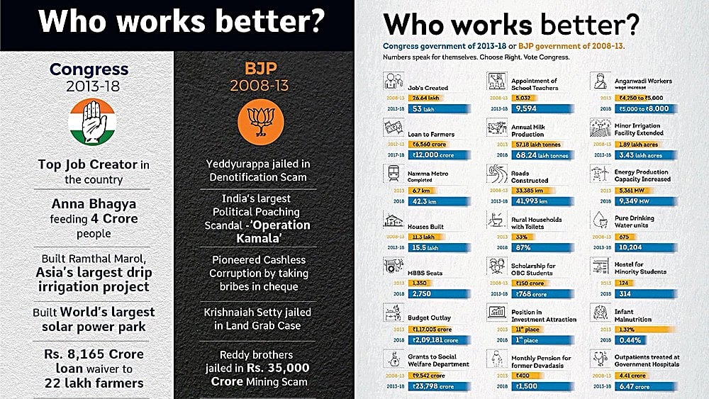 Congress President Rahul Gandhi released two graphics ‘Who Works Better’ to compare Karnataka’s Congress government of 2013-18 to Karnataka’s BJP government of 2008-13