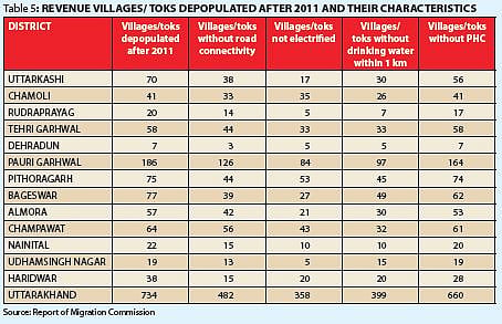 Uttarakhand: Abandoned villages along the international border pose security risk