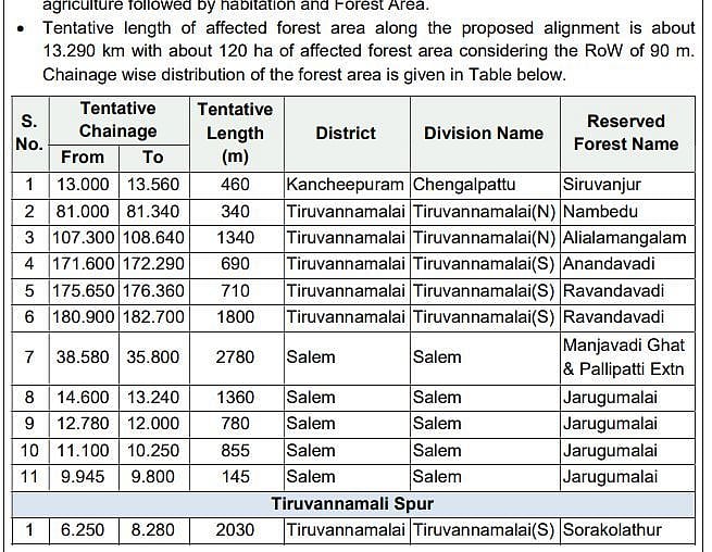Tamil Nadu on boil again over land acquisition for Chennai-Salem Highway