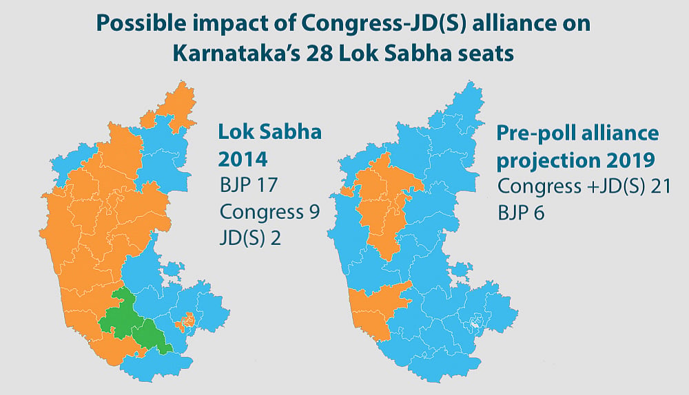 Projected impact of Congress-JD(S) alliance on Karnataka Lok Sabha seats
