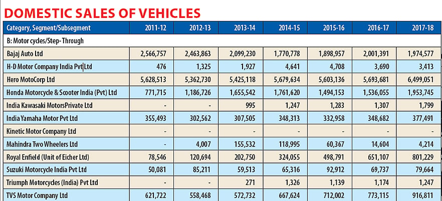 Harley Davidson: India woos the American bike