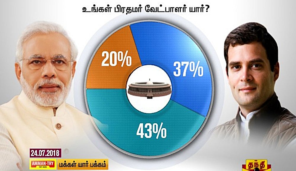 Thanthi TV survey suggests DMK-Congress will sweep Tamil Nadu in Lok Sabha election
