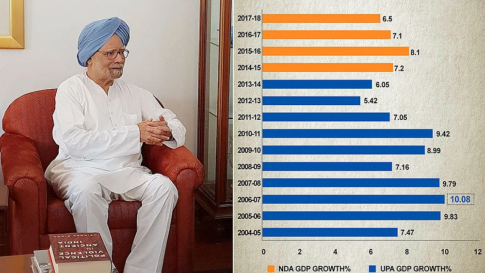 Now Modi Govt says back series GDP data “not official estimates”