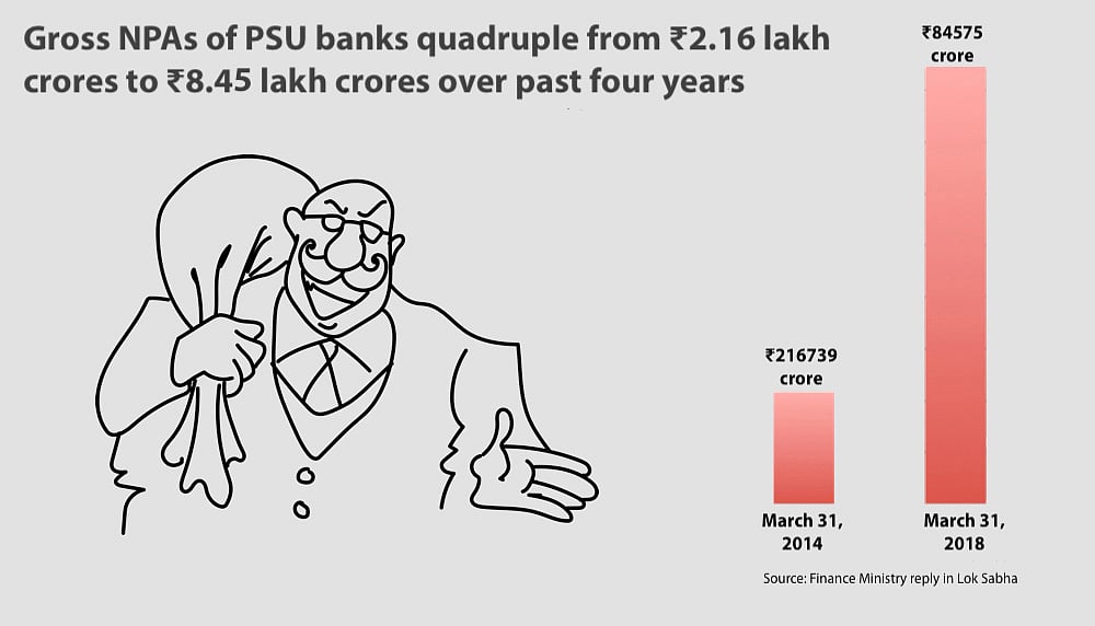Gross NPAs of PSU banks quadruple in last 4 years to ₹8.45 lakh crore