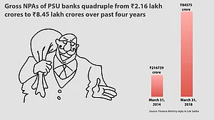Gross NPAs of PSU banks quadruple in last 4 years to ₹8.45 lakh crore