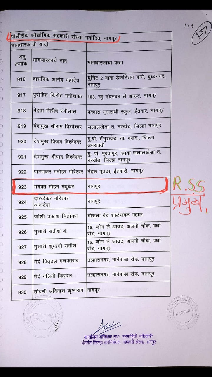 Gadkari’s company, with RSS chief Bhagwat, Fadnavis as shareholders, dupes over 1,300 shareowners 