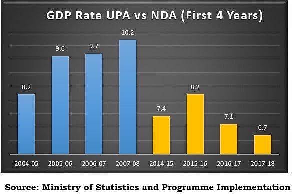 ‘Economy grew in double digits twice during UPA decade’: Govt panel