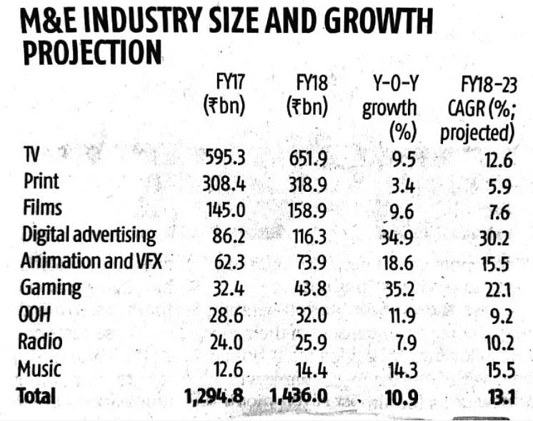 The expanding, shrinking, fascinating business of entertainment