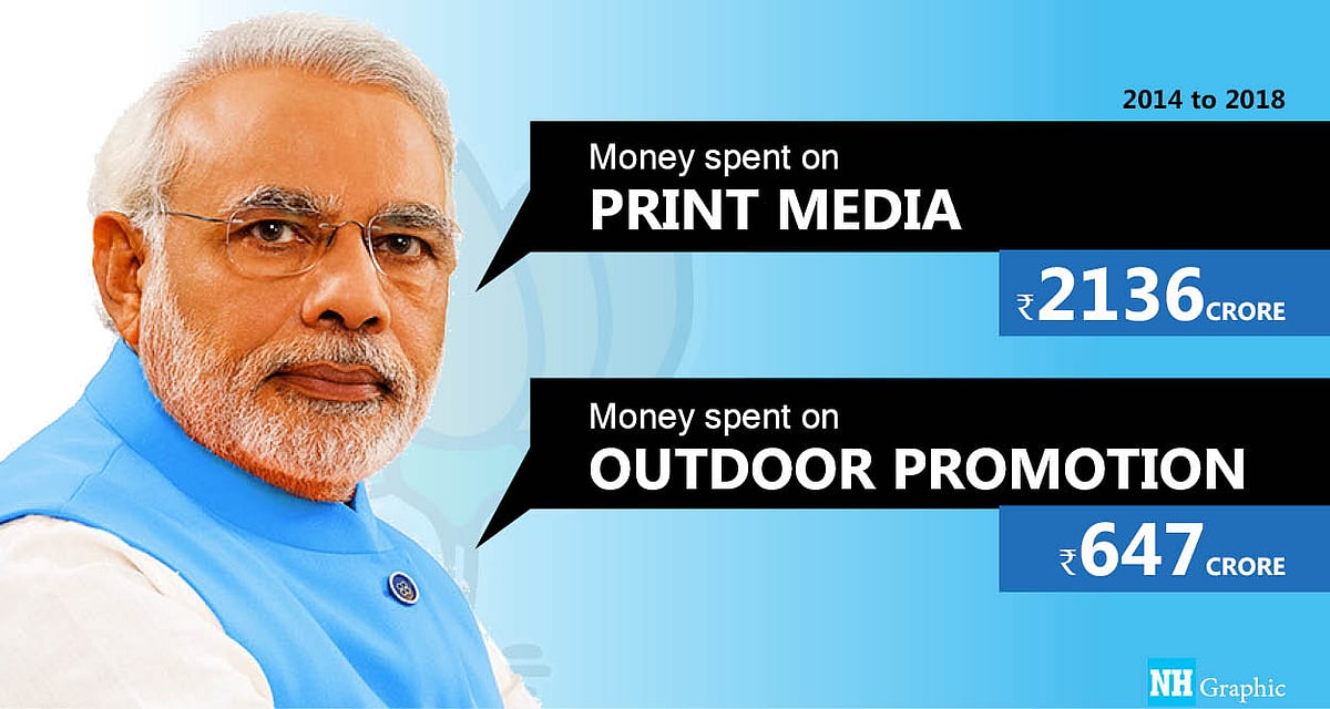 Modi govt splurges ₹5,000 crore on publicity, twice the amount spent by UPA in 10 years