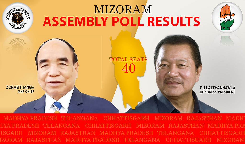 Assembly Election 2018 Live: Congress thanks people for the victory