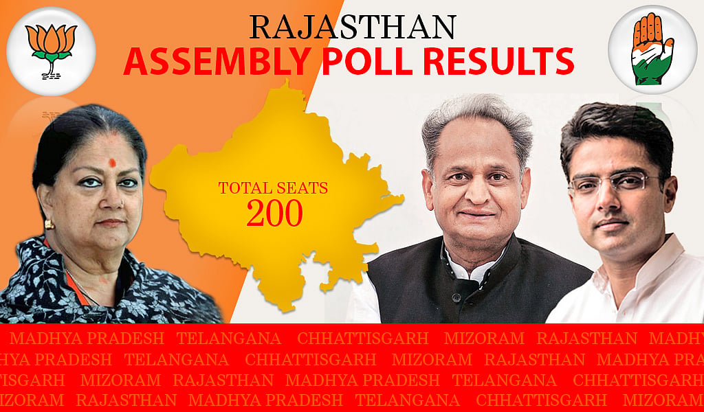 Assembly Election 2018 Live: Congress thanks people for the victory