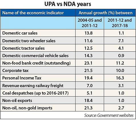 Deconstructing the controversy over GDP growth: Modi’s ‘army’, Modi’s  ‘statistics’ ?