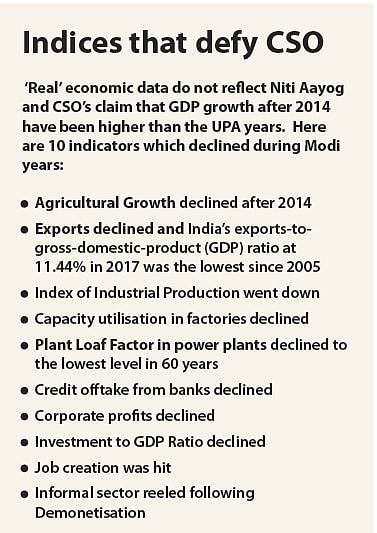 Deconstructing the controversy over GDP growth: Modi’s ‘army’, Modi’s  ‘statistics’ ?