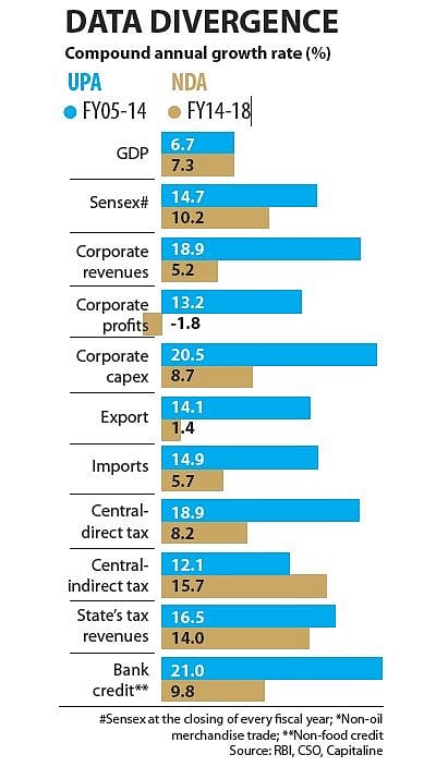 Deconstructing the controversy over GDP growth: Modi’s ‘army’, Modi’s  ‘statistics’ ?