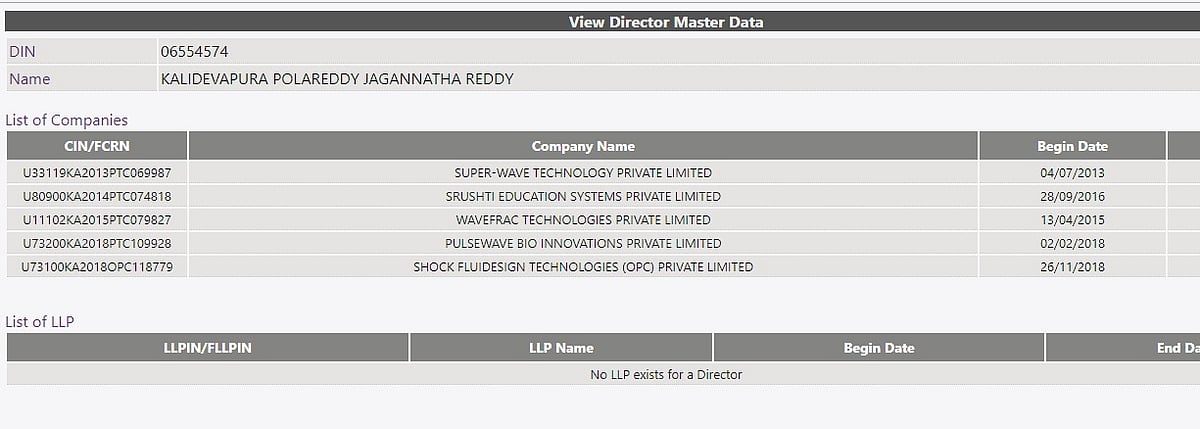 Blast in IISc Bengaluru: Modi-promoted private company on govt campus and payroll, why?