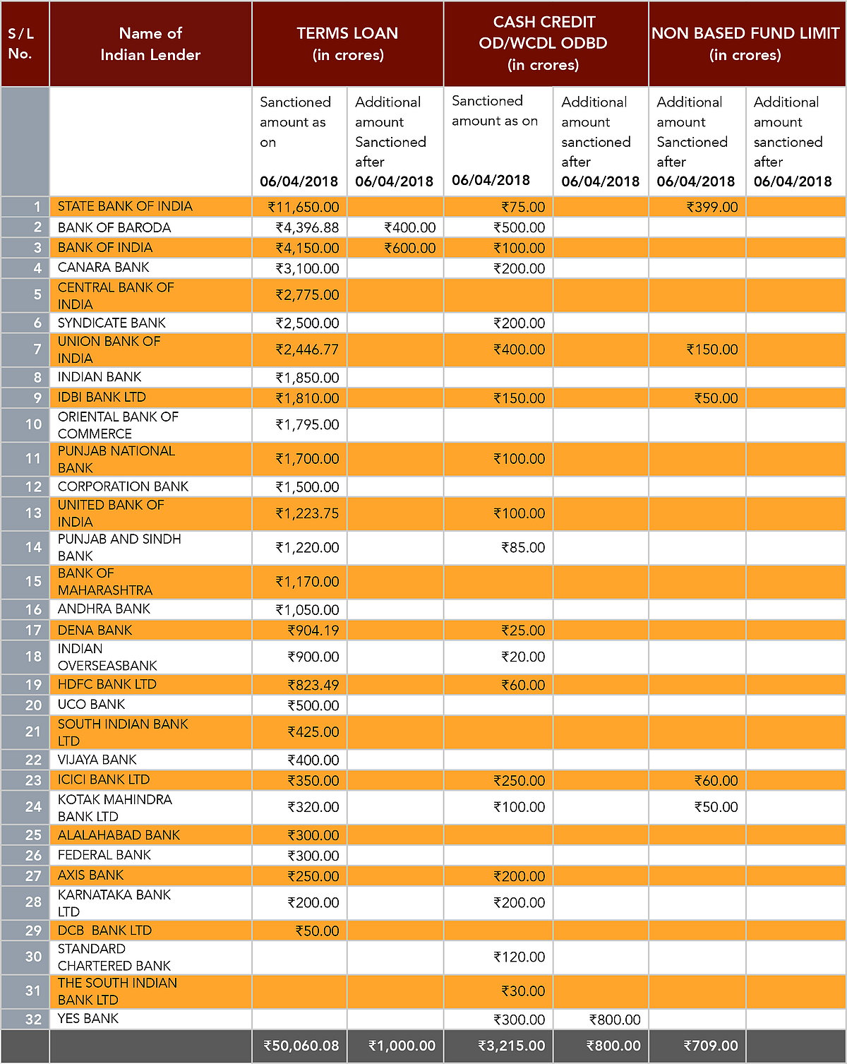 DHFL promoters siphoned off ₹31,000 crore of public money, donated ₹20 crore to BJP: Cobrapost