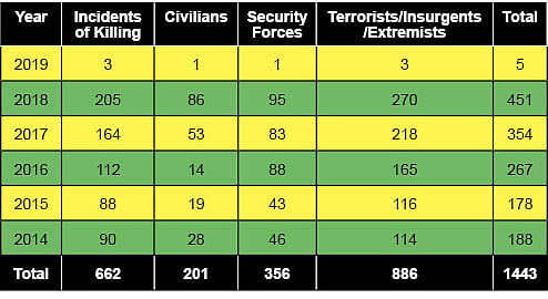 Courtesy: South Asia Terrorism Portal&nbsp;