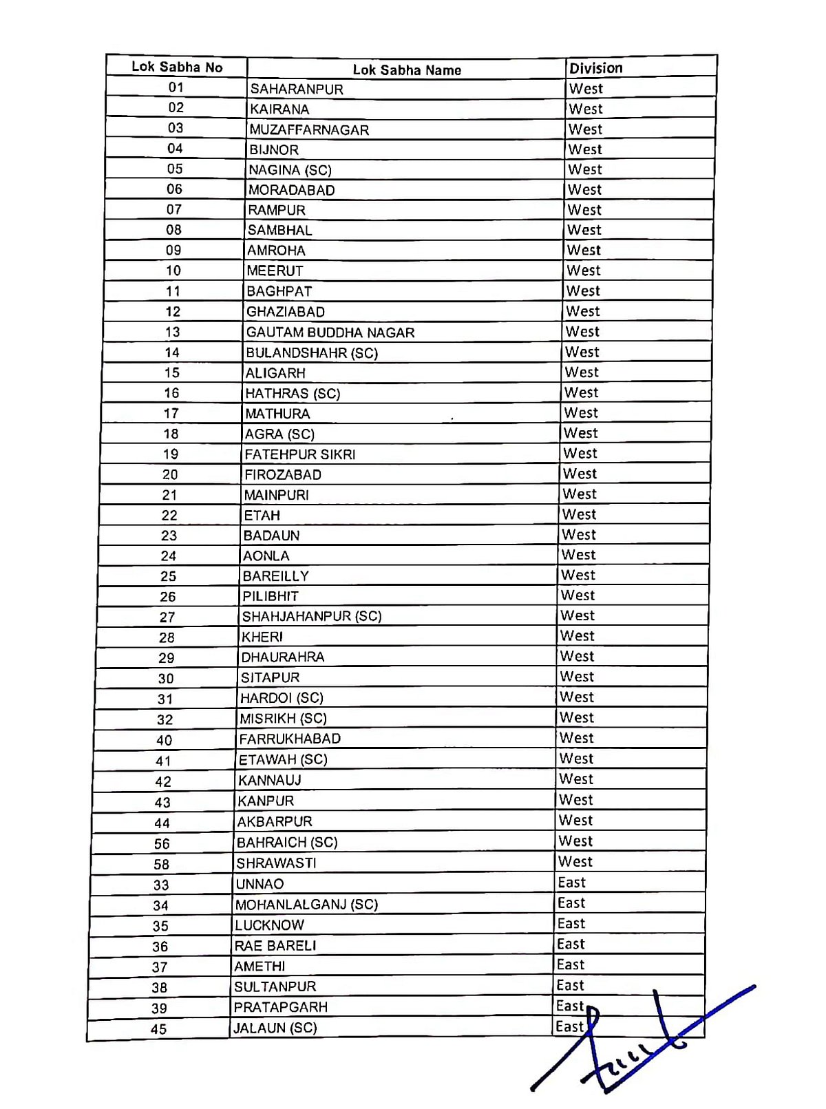 Rahul puts 41 seats in UP under Priyanka, 39 under Scindia