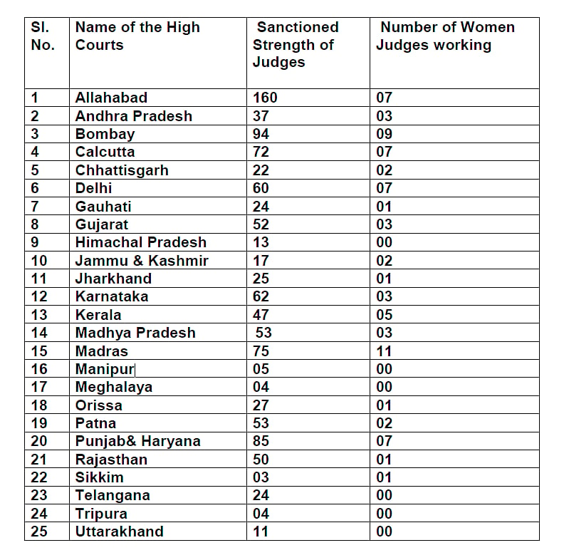 Courtesy: <b>Ministry Of Law And Justice</b>