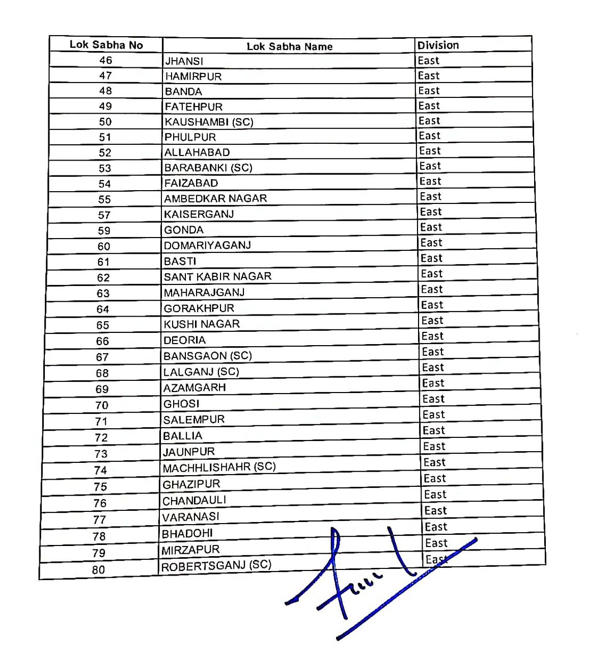 Rahul puts 41 seats in UP under Priyanka, 39 under Scindia