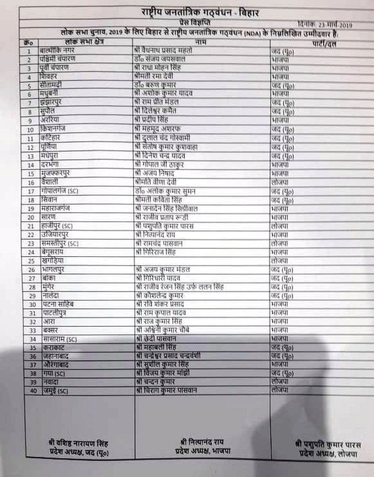 Lok Sabha Election 2019 LIVE: Karnataka Dalita Sangharsha Samiti (DSS) will support the Congress