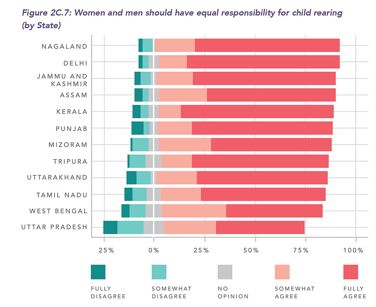 Women still associated with household work in India, states survey