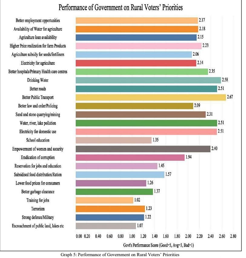 As many as 31 priorities but voters rate Governments’ work ‘below average’ 