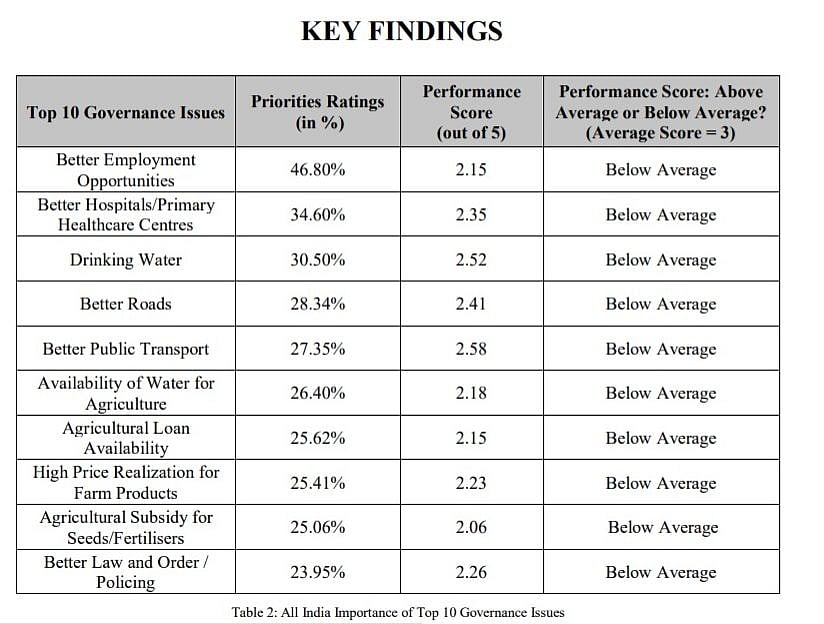 As many as 31 priorities but voters rate Governments’ work ‘below average’ 