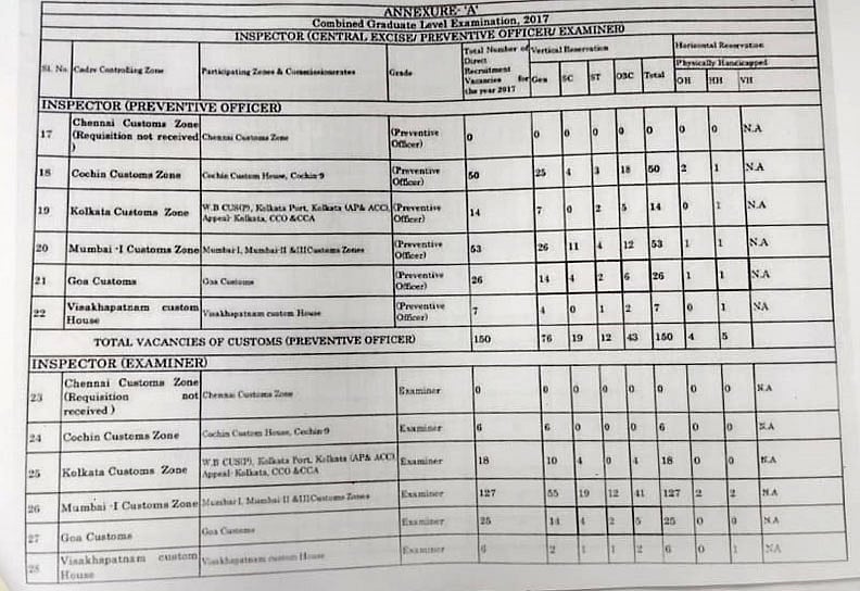 SSC vacancies vanish without a trace under Modi government