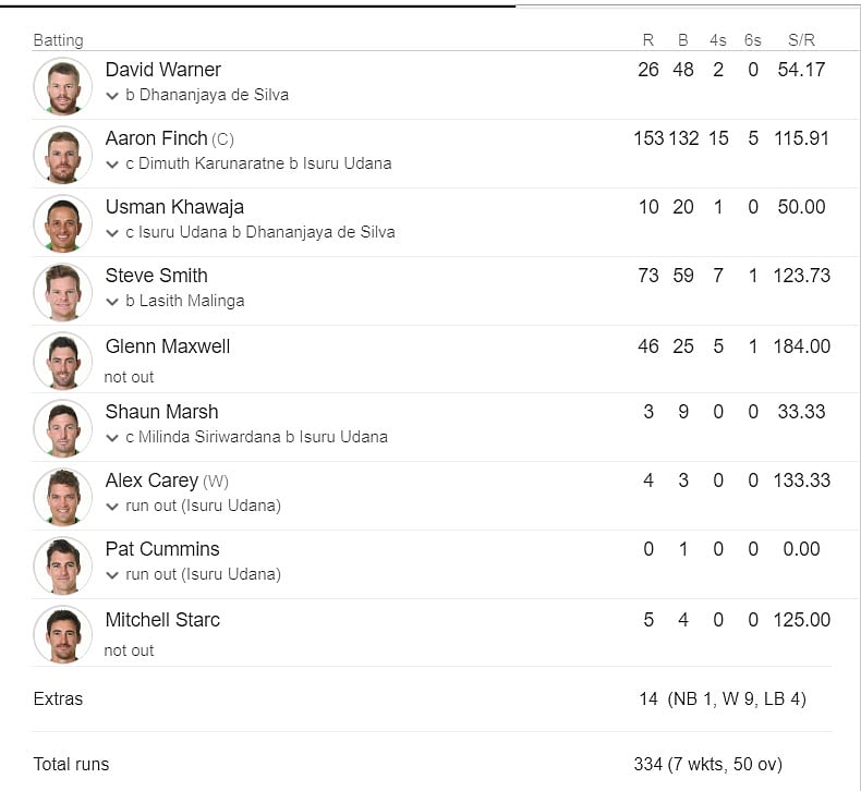 Sri Lanka vs Australia Cricket World Cup LIVE: Australia end their innings on 334/7