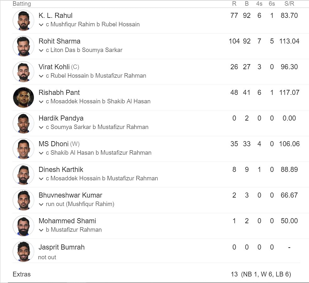 India vs Bangladesh LIVE: Bangladesh loses 2nd wicket, Sarkar goes for 33 (38)