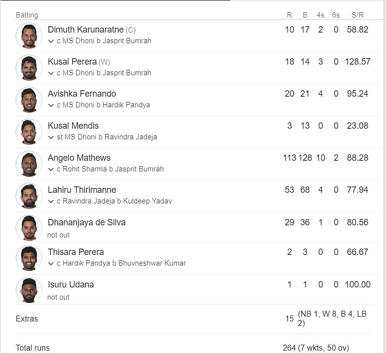 India vs Sri Lanka World Cup 2019 live: Rohit out on 103; India 194/1 after 31 overs