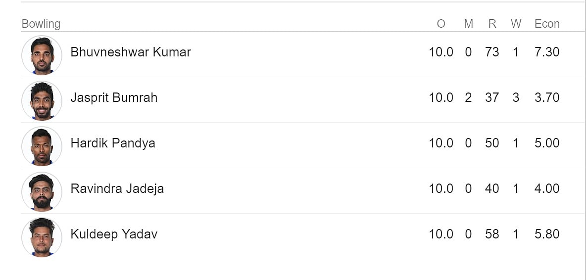 India vs Sri Lanka World Cup 2019 live: Rohit out on 103; India 194/1 after 31 overs