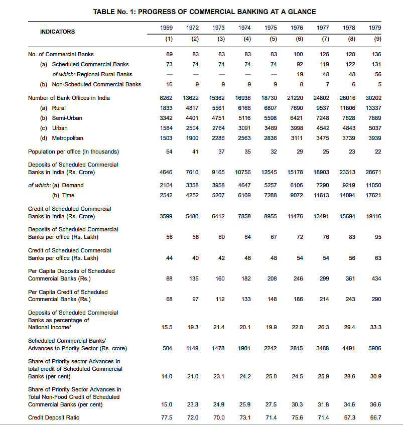 Screenshot of RBI Data&nbsp;