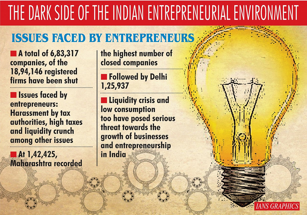 Entrepreneurial woes: Ease of doing business not that easy