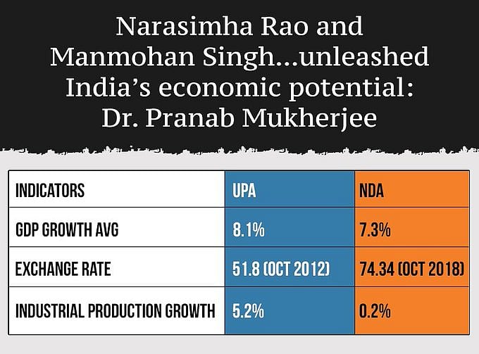 Did PM Modi lie to the nation on I-Day? Congress does a fact-check