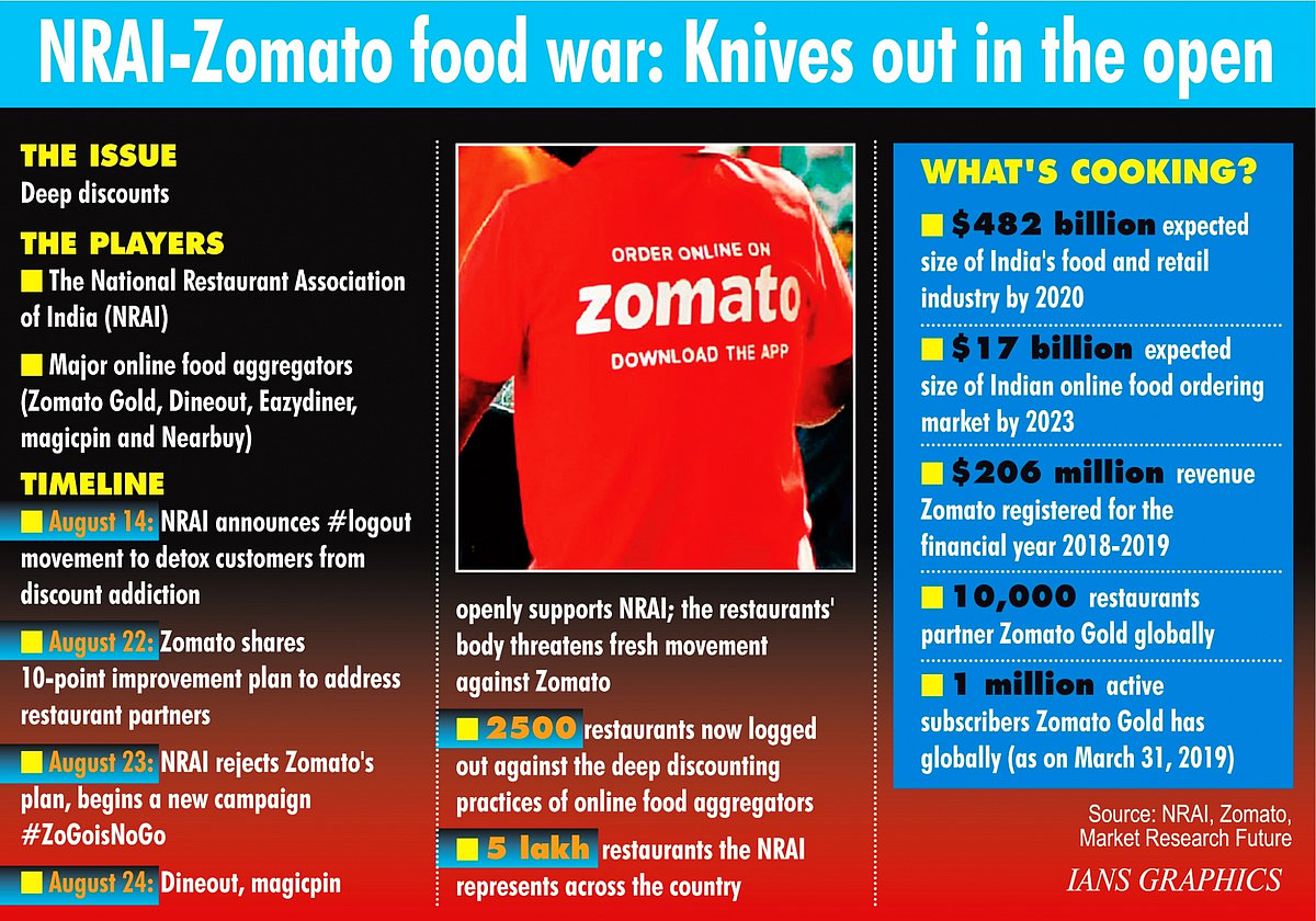 Zomato-NRAI tussle set to spoil your dinner  