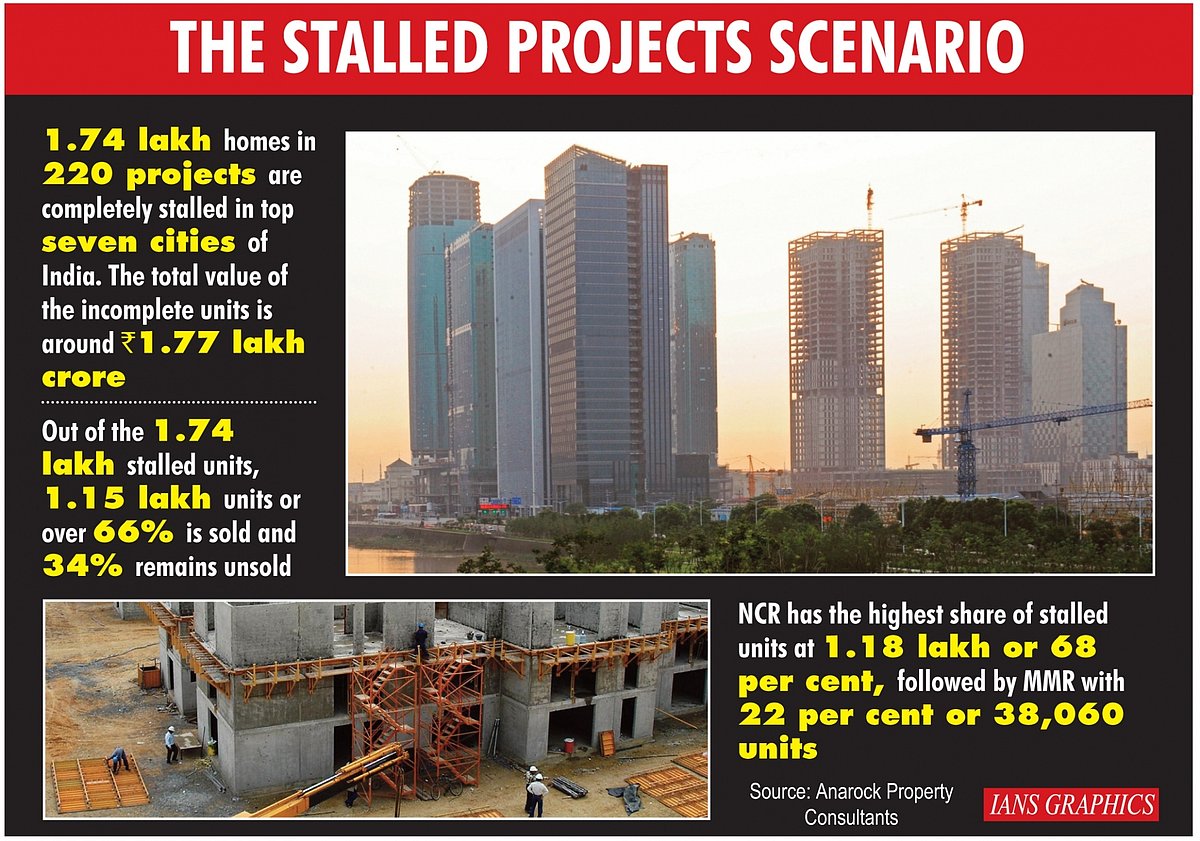 India’s housing mess: 1.74 lakh homes stalled across major cities