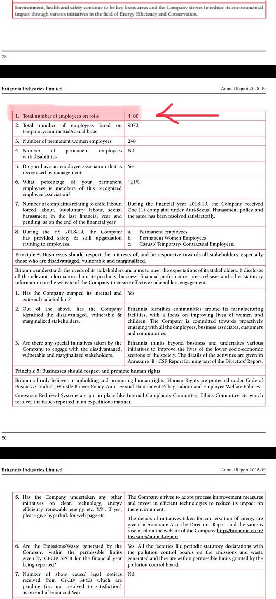 This is the screenshot of the report Pragya was quoting