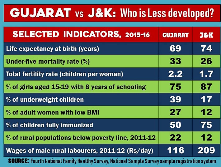 Economist Jean Dreze: Article 370  helped reducing poverty in Jammu and Kashmir 