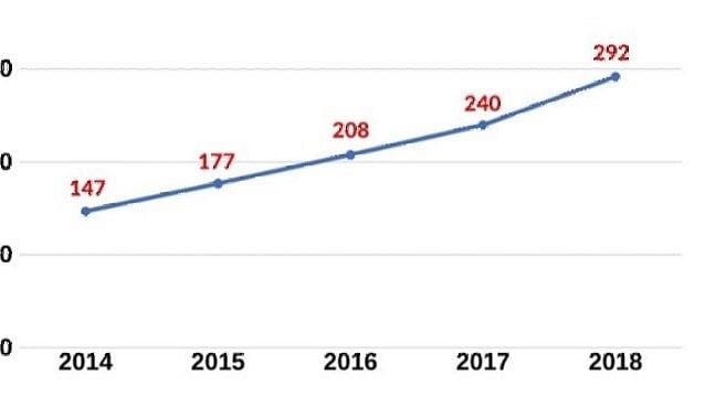 UP and Tamil Nadu top attacks on Christians; 247 attacks reported up to September