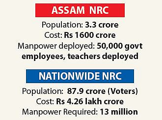 NRC, the methodless madness: former IAS officer Kannan Gopinathan’s personal diary