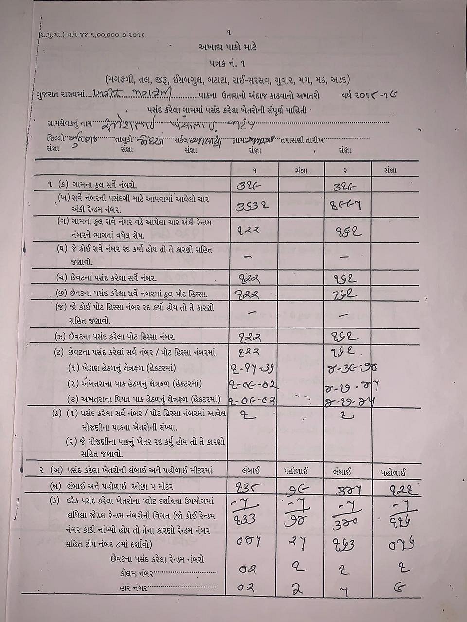 Pradhan Mantri Fasal Bima Yojana scam in Gujarat bigger than Rafale, alleges Congress