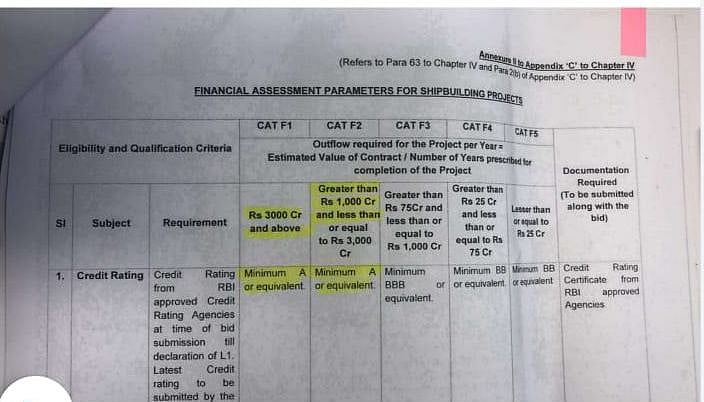 Modi govt tweaked rules to favour  Adani in submarine project worth ₹45,000 crore, alleges Congress